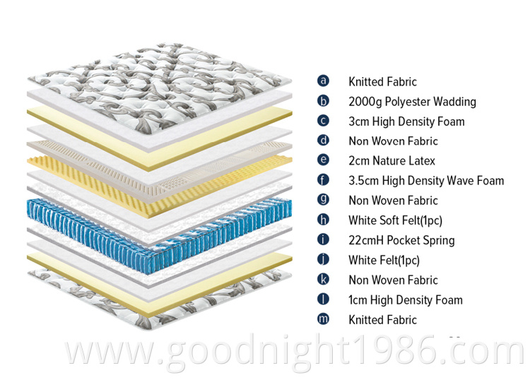 Healthy Hotel Use Luxury Style Full Queen Size Natural Thick Spring Custom Memory Foam Mattress